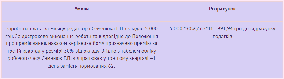 Нарахування квартальної та річної премії